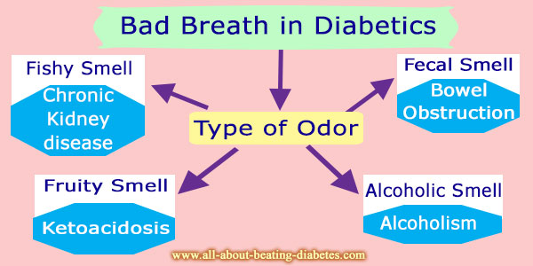 causes-of-bad-breath-in-diabetics