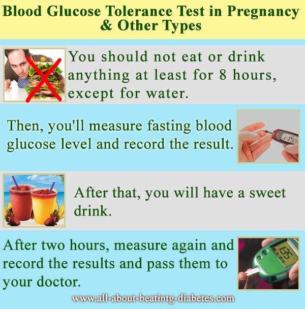 Glucose Tolerance Test Diet Pregnancy Recipes