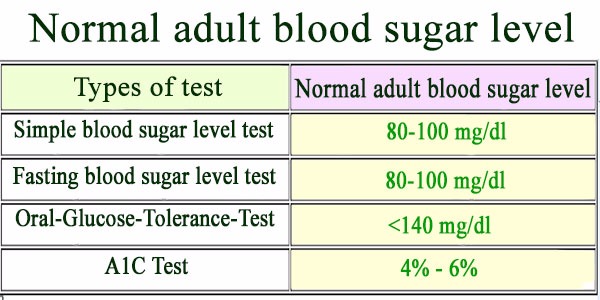 Search Results For Blood Sugar Levels Chart Calendar 2015