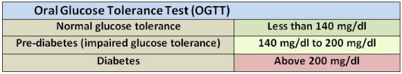 find-out-normal-blood-glucose-level