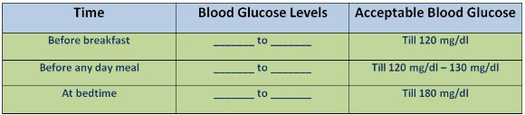 what-is-acceptable-blood-glucose-level-for-diabetics