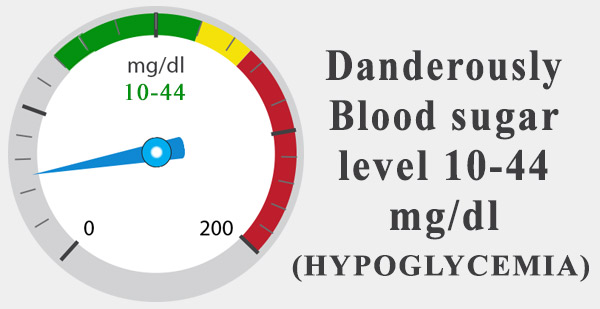 Diabetes Blood Sugar Level - Key insights in Managing Diabetes