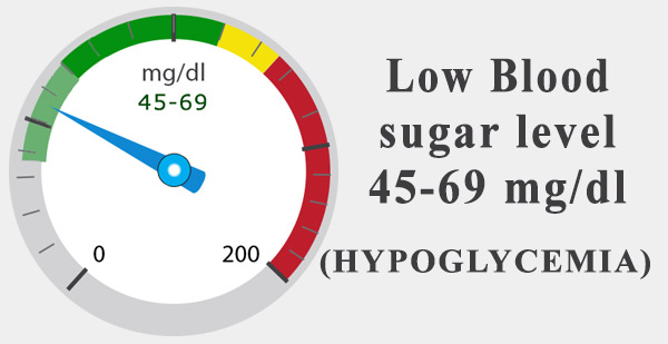 Diabetes Blood Sugar Level - Key insights in Managing Diabetes