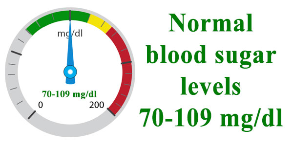 Diabetes Blood Sugar Level - Key Insights In Managing Diabetes