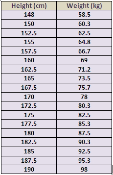 Diabetes Risk Test for all types