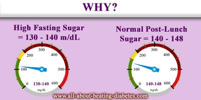 A1c Test For Diabetes Normal Range Accuracy And More