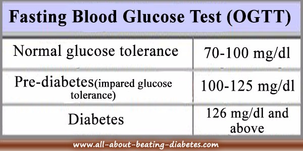 Fasting Blood Glucose Levels Herbs For Blood Sugar The Units Are 