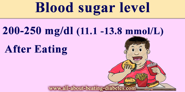 blood-sugar-level-200-250-mg-dl-after-eating